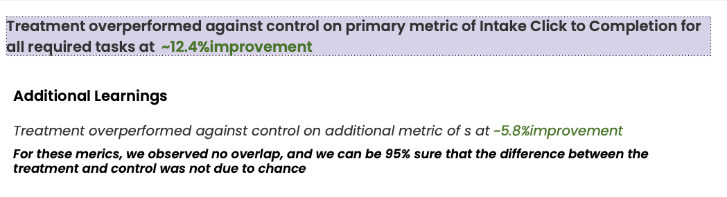 A/B test results showing +12.4% improvement in click-to-completion