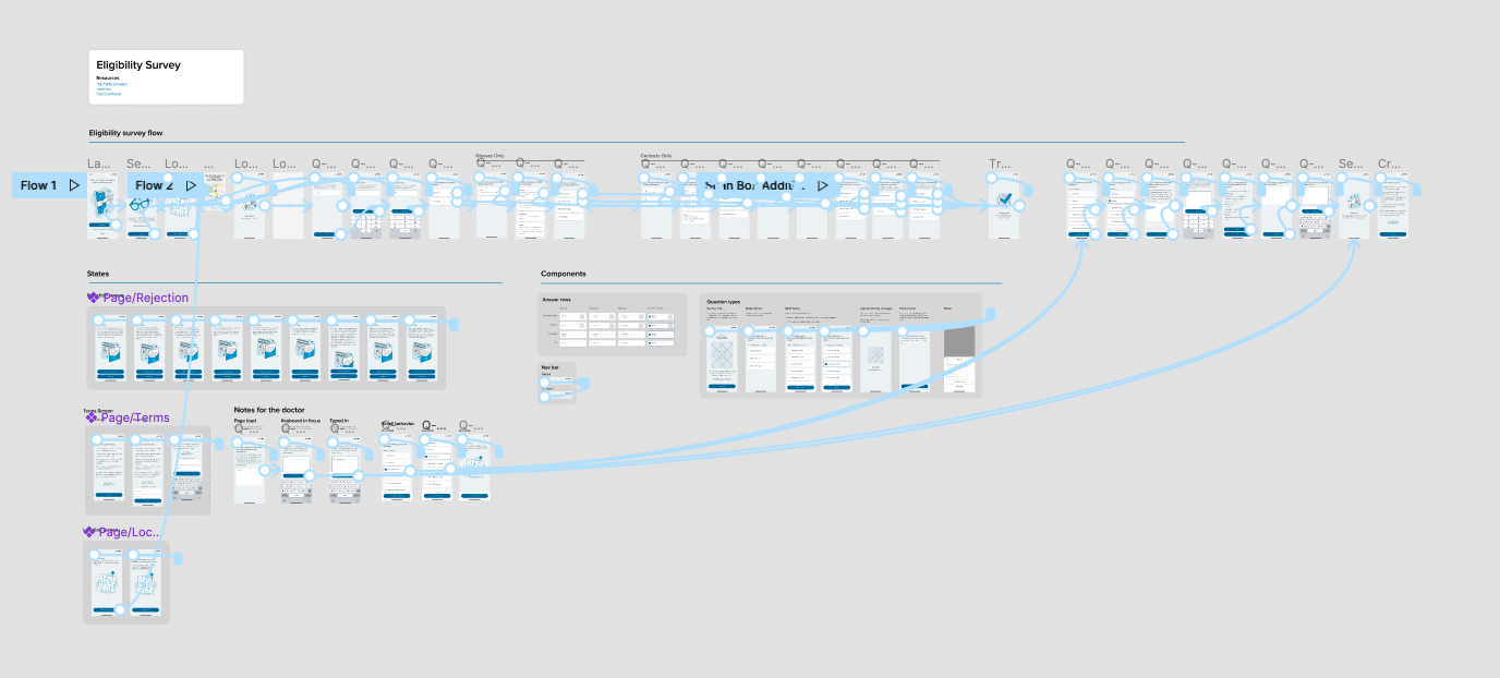 Complex Figma prototype with many connected screens